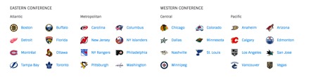 NHL team list in 2017